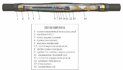 Муфта кабельная соединит. 10кВ 3 ПСТб-10 (300-400) с соединителями ГОФРОМАТИК zeta23209