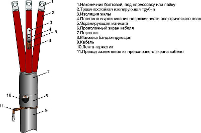 Муфта кабельная концевая внутр. установки 10кВ ЗПКВтп-10 (150-240) М Михнево 002030